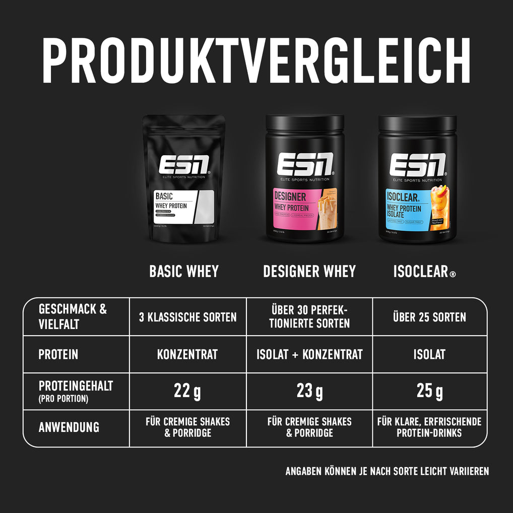 Basic Whey