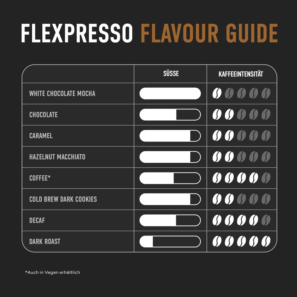 Flexpresso Protein Kaffee